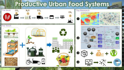 Production Urban Food Systems diagram