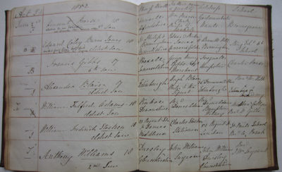 List of students coming to Exeter College in 1852, including Edward Burne Jones