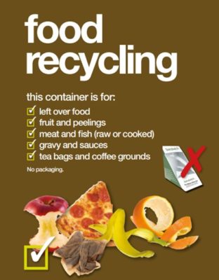 Food Recycling Poster
